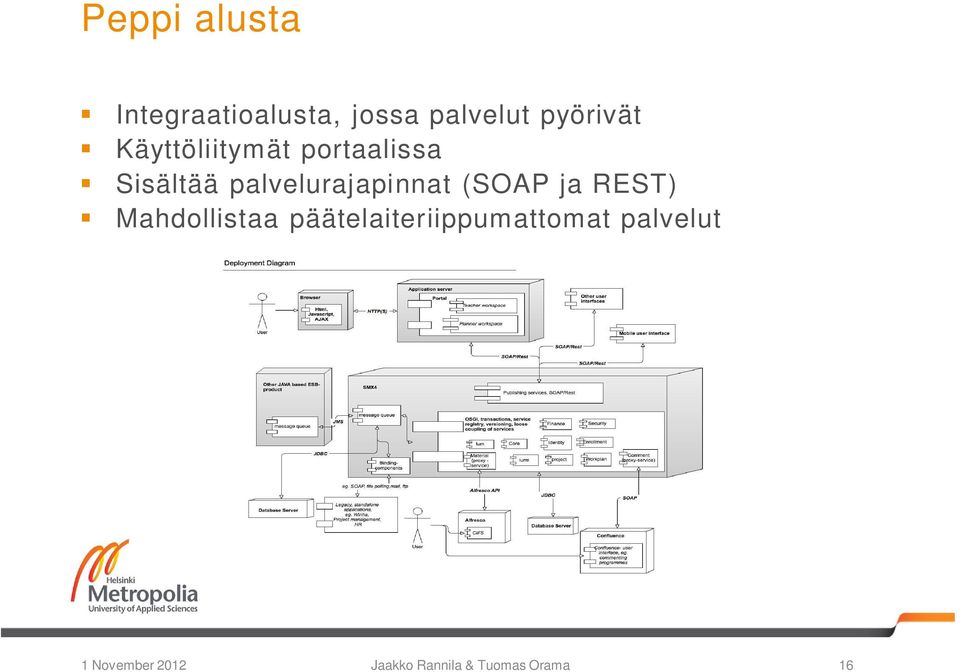 palvelurajapinnat (SOAP ja REST) Mahdollistaa