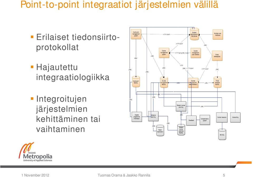 integraatiologiikka Integroitujen järjestelmien