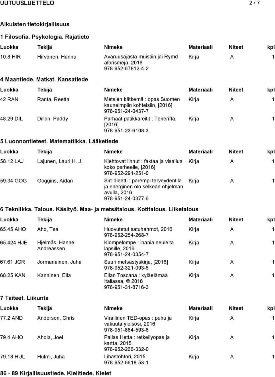 Matematiikka. Lääketiede 58.12 LAJ Lajunen, Lauri H. J. Kiehtovat linnut : faktaa ja visailua koko perheelle, 978-952-291-251-0 59.