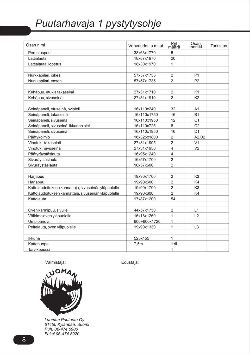 Seinäpaneli, sivuseinä, ikkunan pieli 6x0x7 8 C Seinäpaneli, sivuseinä 6x0x90 6 D Päätykolmio 6xx800 A,B Vinotuki, takaseinä 7xx90 V Vinotuki, sivuseinä 7xx90 V Päätyräystäslauta 6x9x0