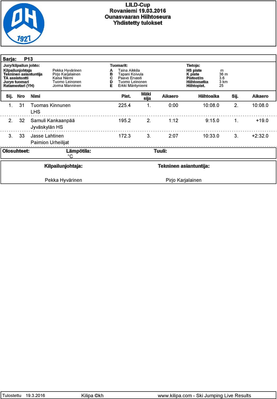 Mäntyniei Pisteet/ Hiihtoatka 36 3.6 3 k 25 Sij. Nro Nii Pist. 1. 31 Tuoas Kinnunen 225.4 1. 0:00 10:08.0 2.