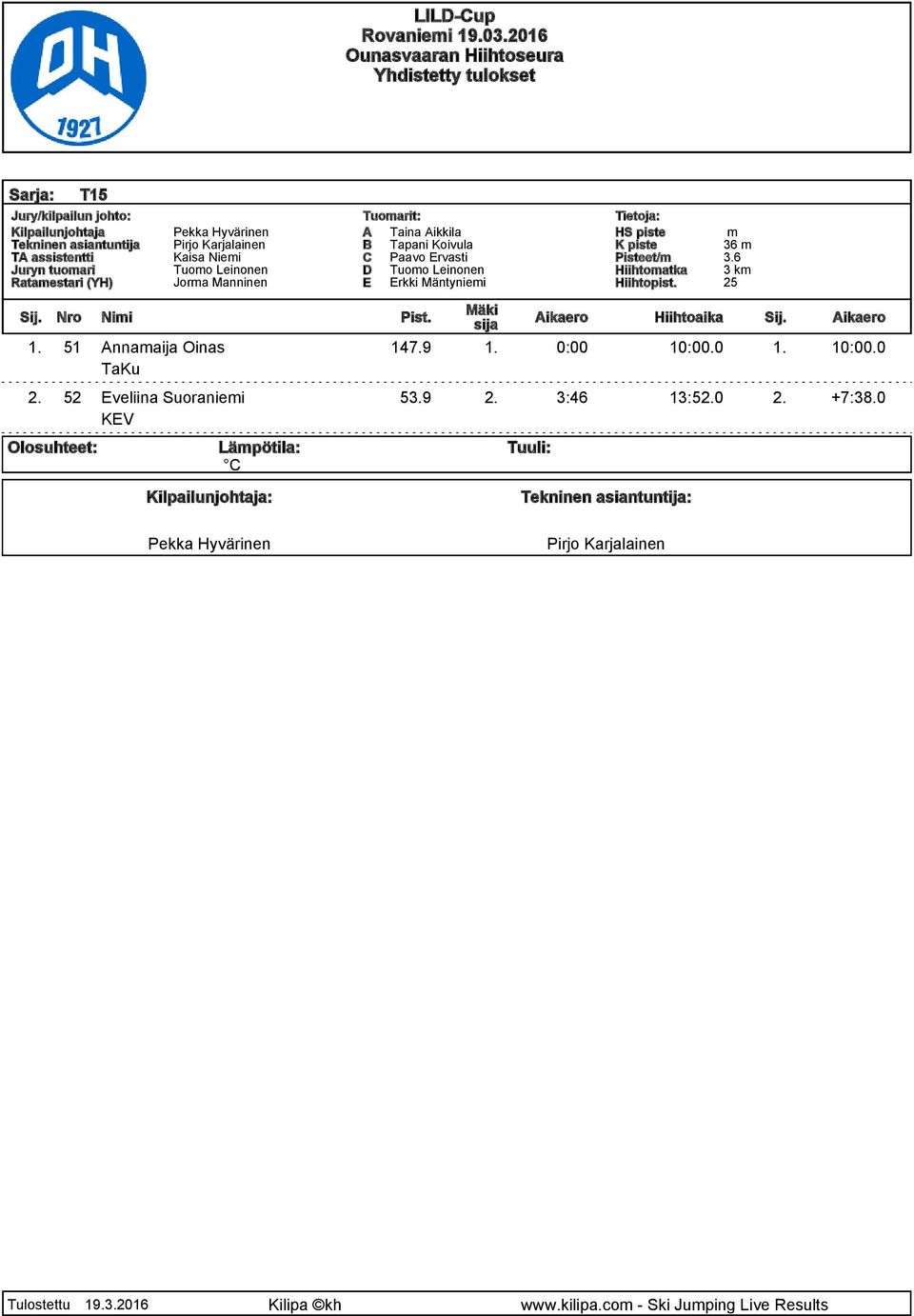 Leinonen E Erkki Mäntyniei Pisteet/ Hiihtoatka 36 3.6 3 k 25 Sij. Nro Nii Pist. 1.