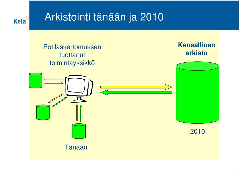 tuottanut toimintayksikkö