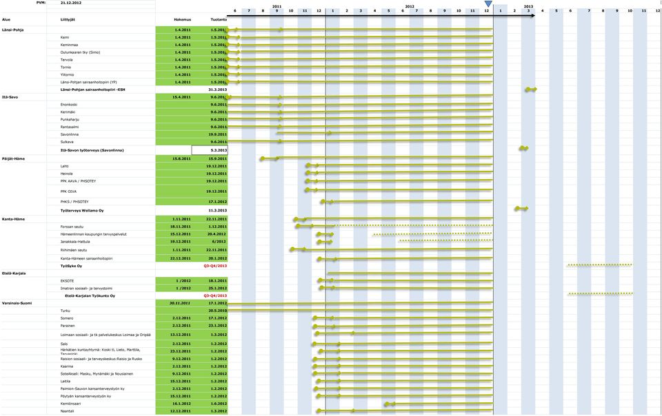 3. Päijät-Häme 15.8.2011 15.9.2011 Lahti 19.12.2011 Heinola 19.12.2011 PPK AAVA / PHSOTEY 19.12.2011 PPK OIVA 19.12.2011 PHKS / PHSOTEY 17.1.2012 Työterveys Wellamo Oy 11.3. Kanta-Häme 1.11.2011 22.