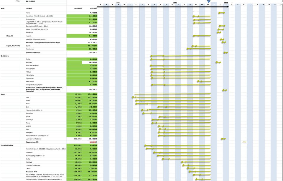 2012 Kauniainen 26.9.2012 Espoon työterveys 19.3. Esshp 2.5.2012 Joroinen 28.2. Juva (JJR-allianssi) 2.5.2012 Kangasniemi 2.5.2012 Mikkeli 2.5.2012 Mäntyharju 2.5.2012 Pertunmaa 2.5.2012 Pieksämäki 6.