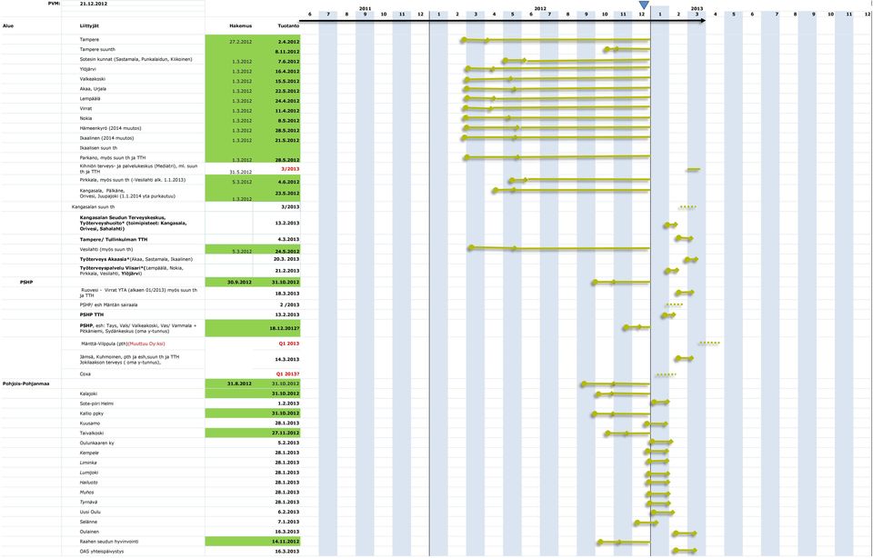 3.2012 28.5.2012 Kihniön terveys- ja palvelukeskus (Mediatri), ml. suun 3/ th ja TTH 31.5.2012 Pirkkala, myös suun th (-Vesilahti alk. 1.1.) Kangasala, Pälkäne, Orivesi, Juupajoki (1.1.2014 yta purkautuu) 5.