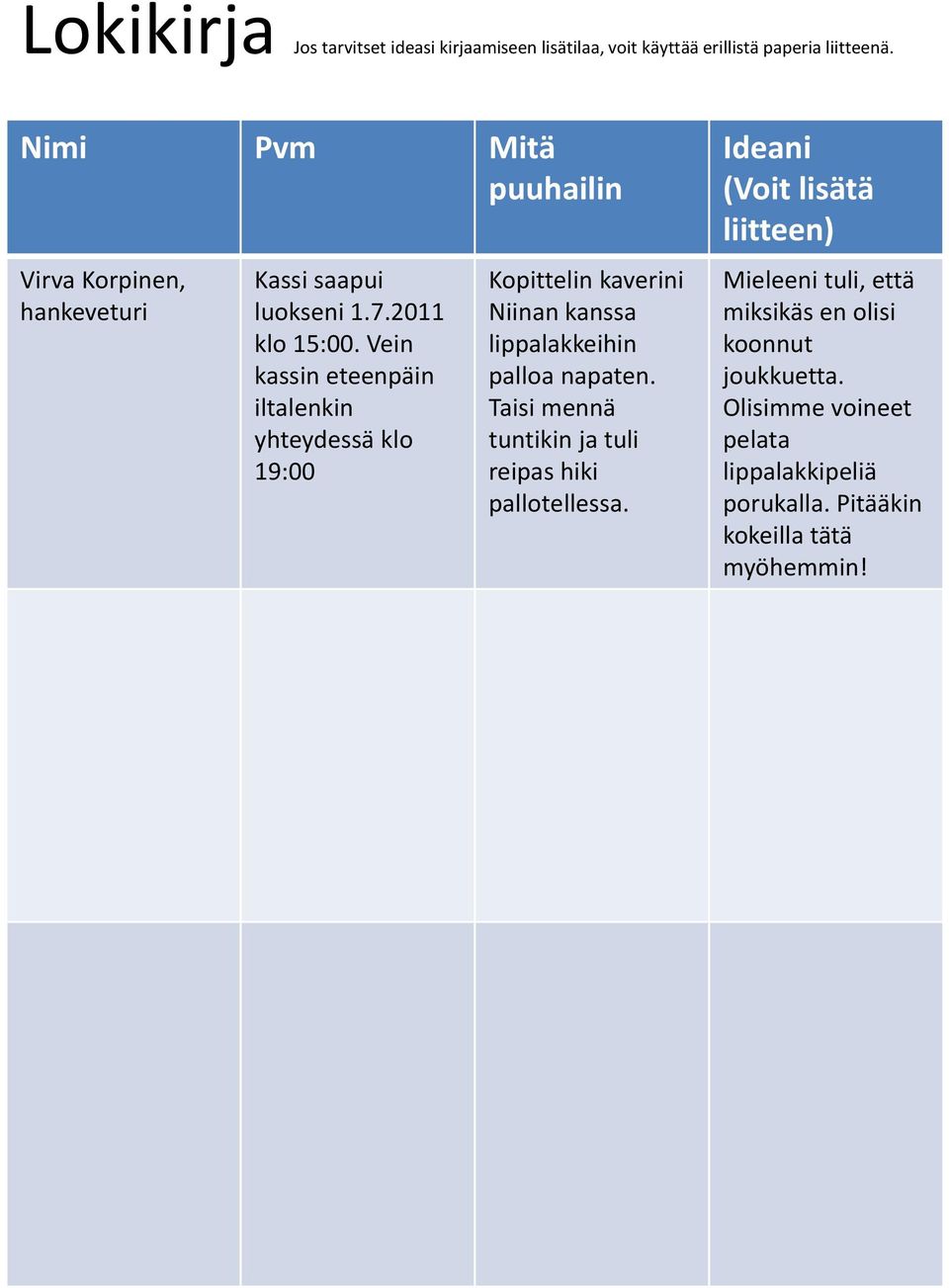 Vein kassin eteenpäin iltalenkin yhteydessä klo 19:00 Kopittelin kaverini Niinan kanssa lippalakkeihin palloa napaten.
