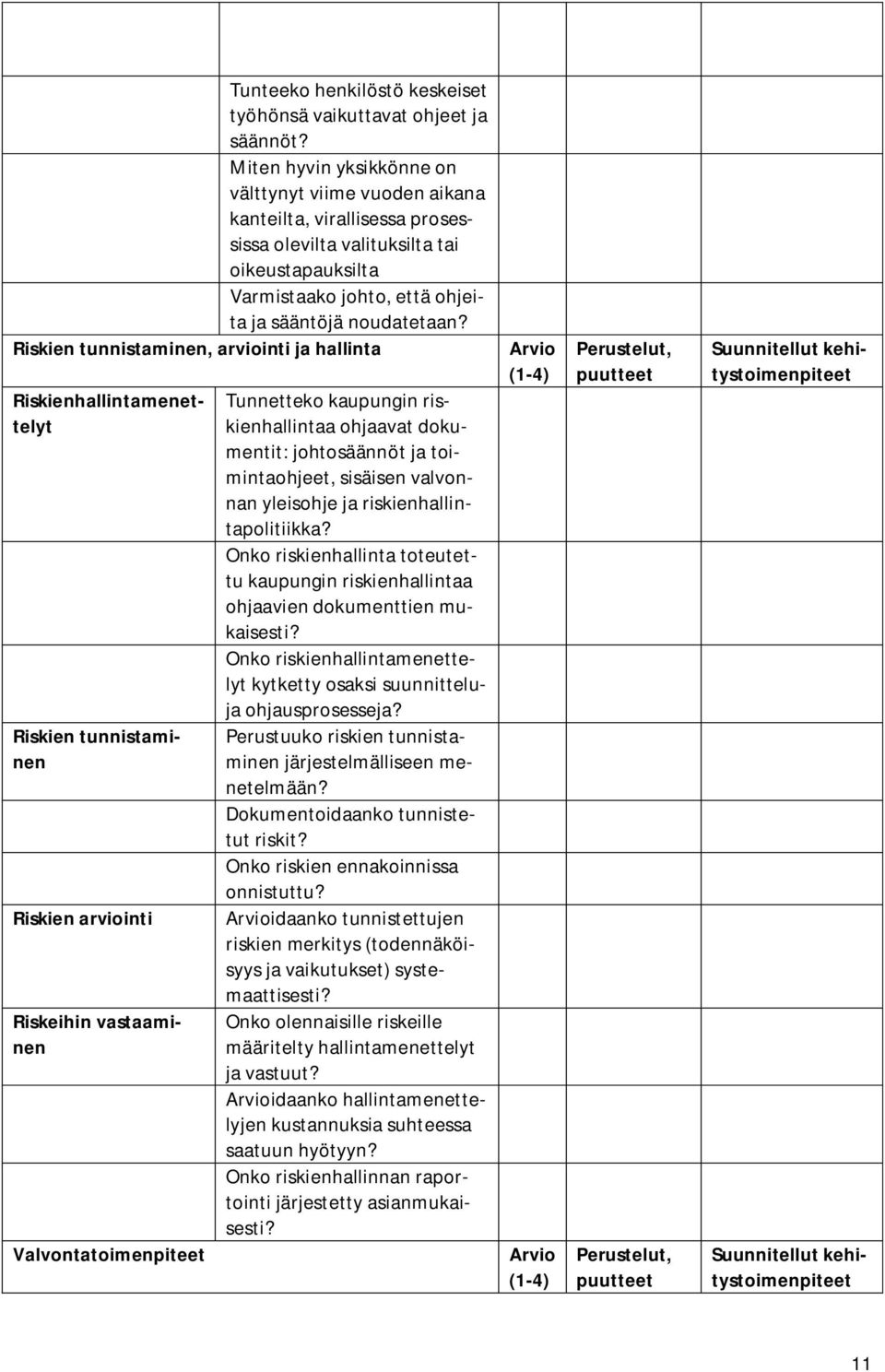 Riskien tunnistaminen, arviointi ja hallinta Suunnitellut kehitystoimenpiteet Riskienhallintamenettelyt Riskien tunnistaminen Riskien arviointi Riskeihin vastaaminen Valvontatoimenpiteet Tunnetteko