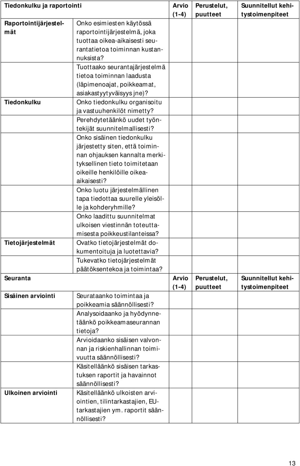 Tuottaako seurantajärjestelmä tietoa toiminnan laadusta (läpimenoajat, poikkeamat, asiakastyytyväisyys jne)? Onko tiedonkulku organisoitu ja vastuuhenkilöt nimetty?