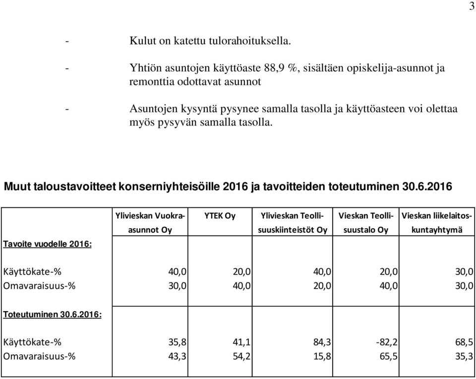 olettaa myös pysyvän samalla tasolla. Muut taloustavoitteet konserniyhteisöille 2016 