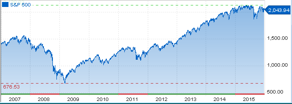 39 5 YHDYSVALTOJEN MAKROTALOUSUUTISTEN VAIKUTUS EUR/USD - VALUUTTAKURSSIIN FINANSSIKRIISIN AIKANA JA SEN JÄLKEEN 5.