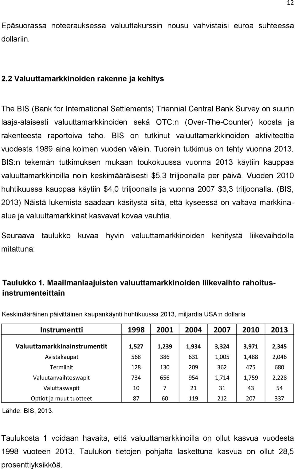 koosta ja rakenteesta raportoiva taho. BIS on tutkinut valuuttamarkkinoiden aktiviteettia vuodesta 1989 aina kolmen vuoden välein. Tuorein tutkimus on tehty vuonna 2013.