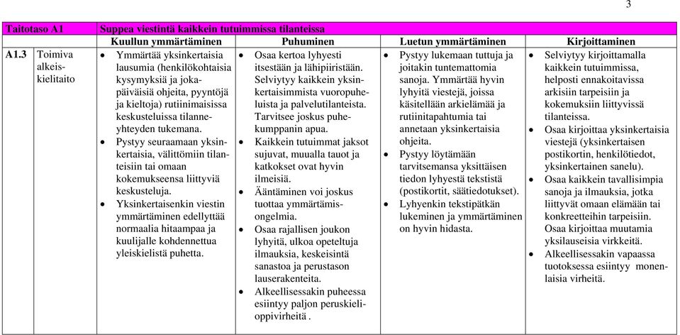 (henkilökohtaisia itsestään ja lähipiiristään. joitakin tuntemattomia kaikkein tutuimmissa, kysymyksiä ja jokapäiväisiä Selviytyy kaikkein yksin- sanoja.