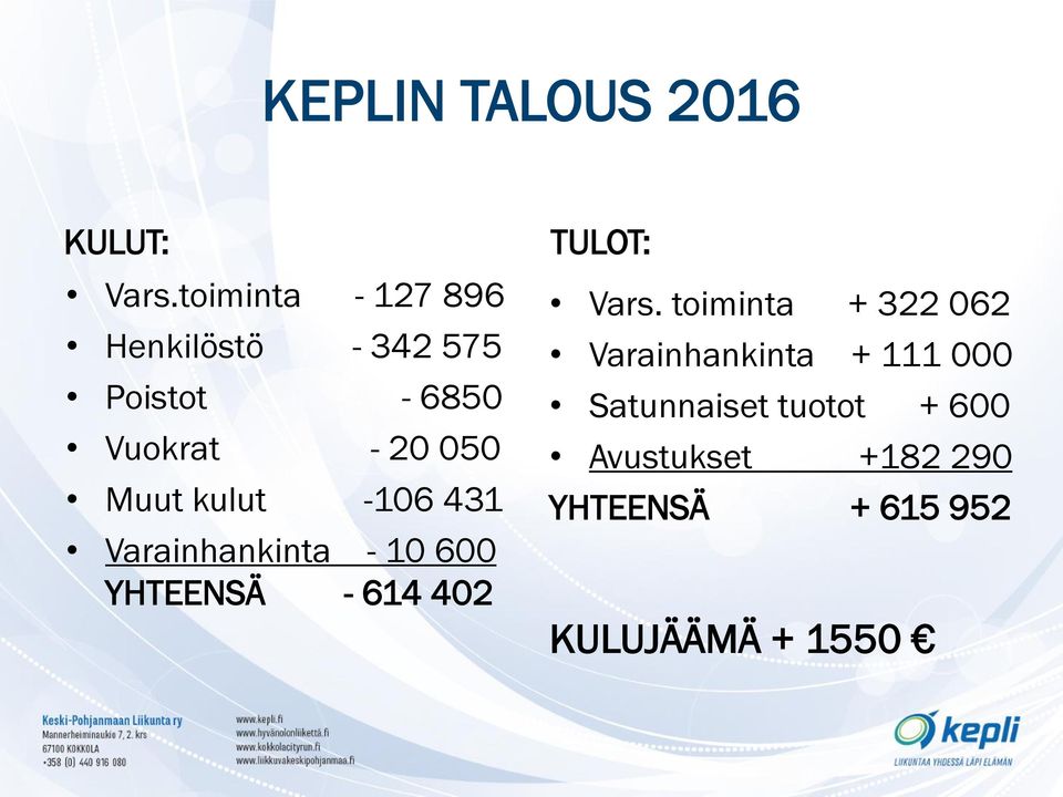 Muut kulut -106 431 Varainhankinta - 10 600 YHTEENSÄ - 614 402 TULOT: Vars.