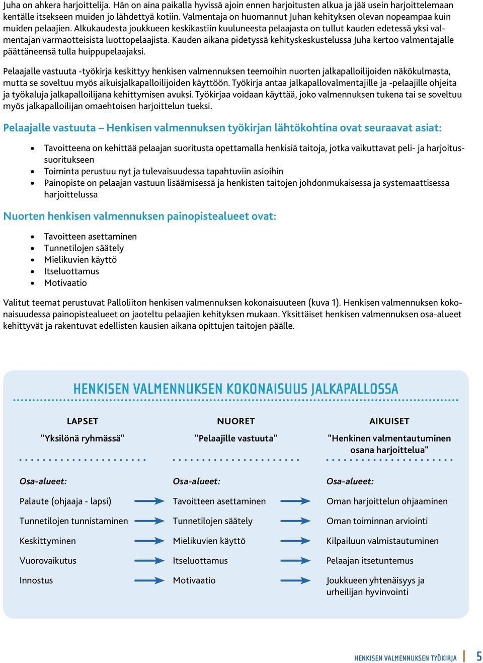 Alkukaudesta joukkueen keskikastiin kuuluneesta pelaajasta on tullut kauden edetessä yksi valmentajan varmaotteisista luottopelaajista.