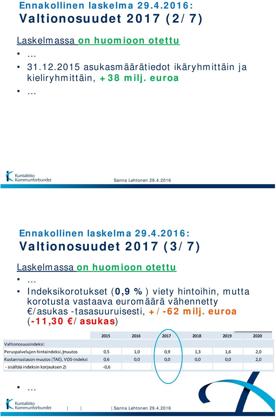 euroa Ennakollinen laskelma 29.4.