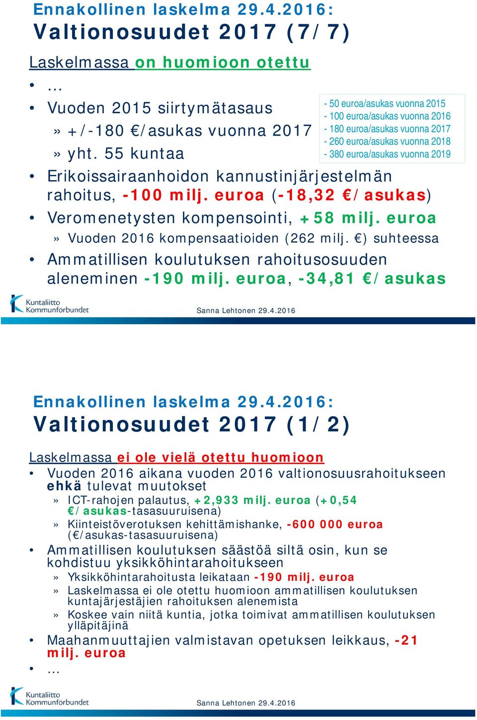 rahoitus, -100 milj. euroa (-18,32 /asukas) Veromenetysten kompensointi, +58 milj. euroa» Vuoden 2016 kompensaatioiden (262 milj.