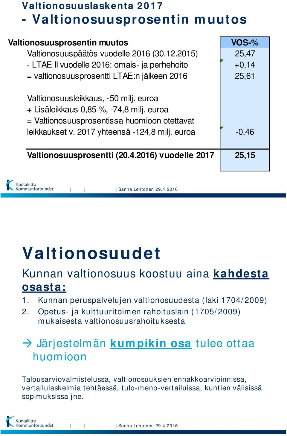 euroa = Valtionosuusprosentissa huomioon otettavat leikkaukset v. 2017 yhteensä -124,8 milj. euroa -0,46 Valtionosuusprosentti (20.4.2016) vuodelle 2017 25,15 Valtionosuudet Kunnan valtionosuus koostuu aina kahdesta osasta: 1.