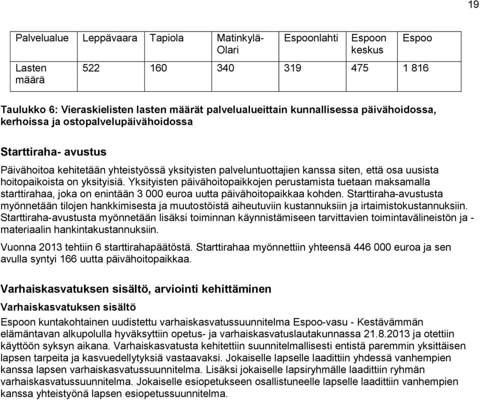 yksityisiä. Yksityisten päivähoitopaikkojen perustamista tuetaan maksamalla starttirahaa, joka on enintään 3 000 euroa uutta päivähoitopaikkaa kohden.