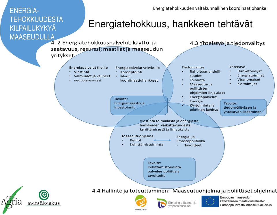 Energiatehokkuuden