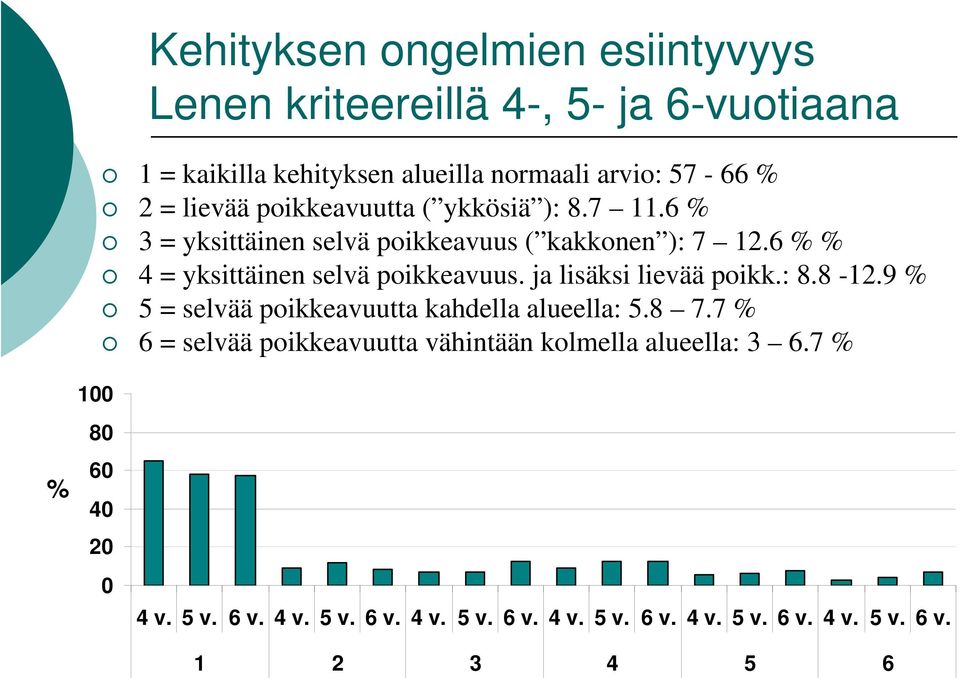 6 % % 4 = yksittäinen selvä poikkeavuus. ja lisäksi lievää poikk.: 8.8-12.9 % 5 = selvää poikkeavuutta kahdella alueella: 5.8 7.