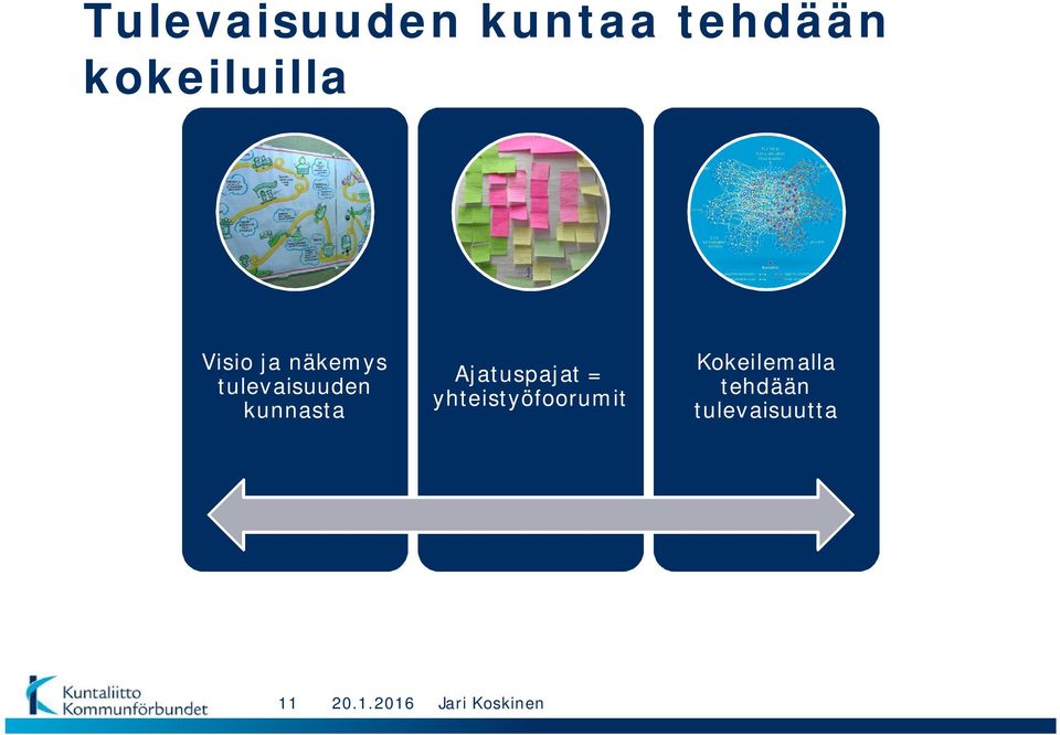 tulevaisuuden kunnasta Ajatuspajat =