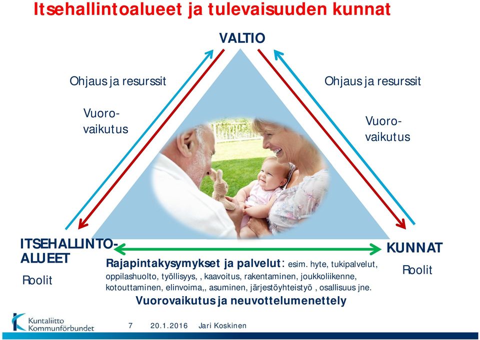 hyte, tukipalvelut, oppilashuolto, työllisyys,, kaavoitus, rakentaminen, joukkoliikenne,