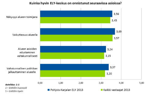 Sidosryhmien mukaan Pohjois-Karjalan ELY-keskus on