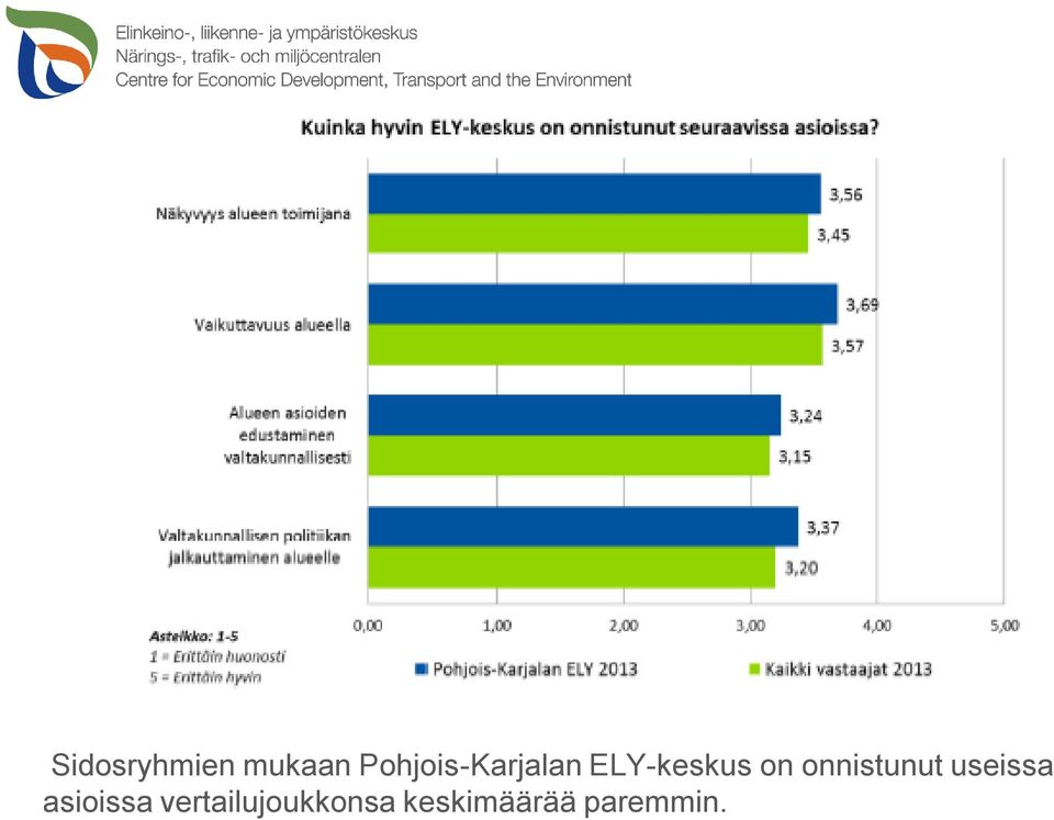 on onnistunut useissa