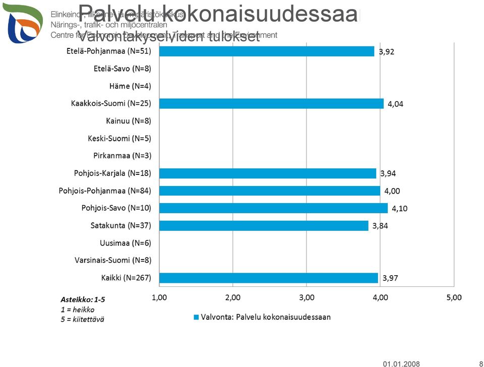 ELY-keskukset, joiden osalta