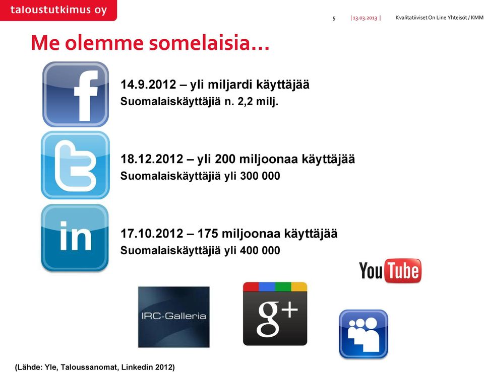 10.2012 175 miljoonaa käyttäjää Suomalaiskäyttäjiä yli 400 000 (Lähde: Yle,