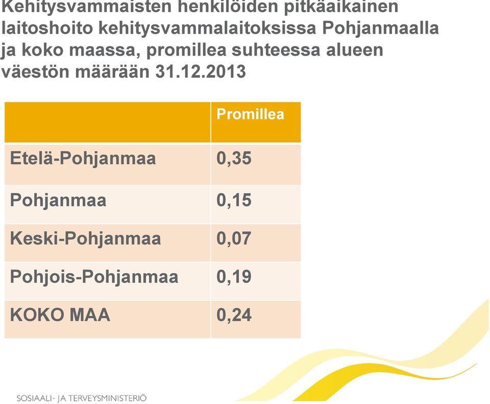 suhteessa alueen väestön määrään 31.12.