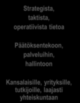 Tiedonhallinnan osa-alueita ja prosesseja Tietojohtaminen, tiedon käsitteet Hallinnon tiedot Asiakirjatietoa, rekisteritietoa, toimintaympäristötietoa, monimuotoista, monirakenteista tietoa Tiedon