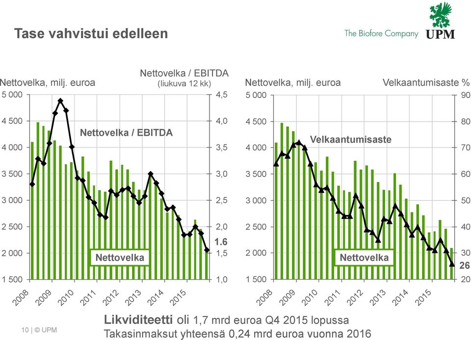 3 5 2 5 2, 2 5 4 2 Nettovelka 1.