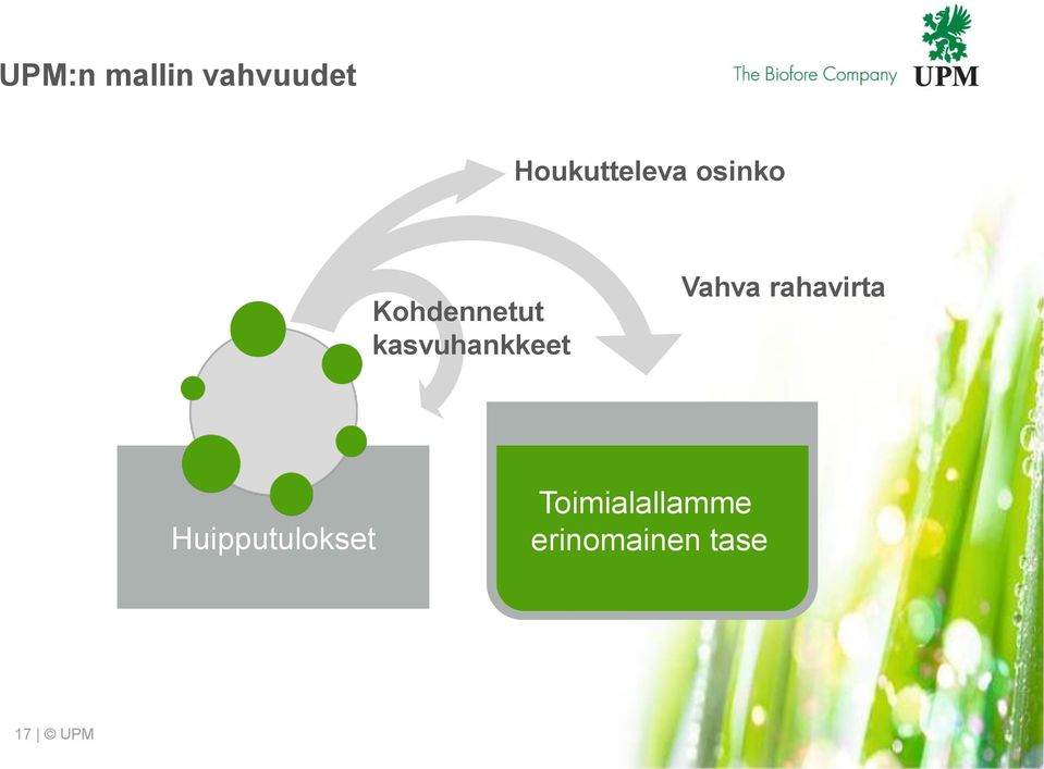 Vahva rahavirta Huipputulokset