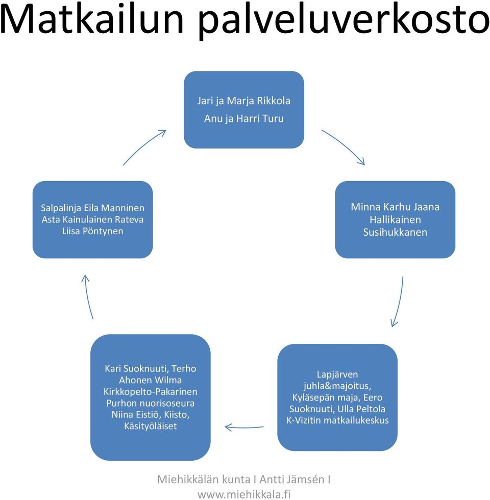Kirkkopelto-Pakarinen Purhon nuorisoseura Niina Eistiö, Kiisto, Käsityöläiset Lapjärven juhla&majoitus,