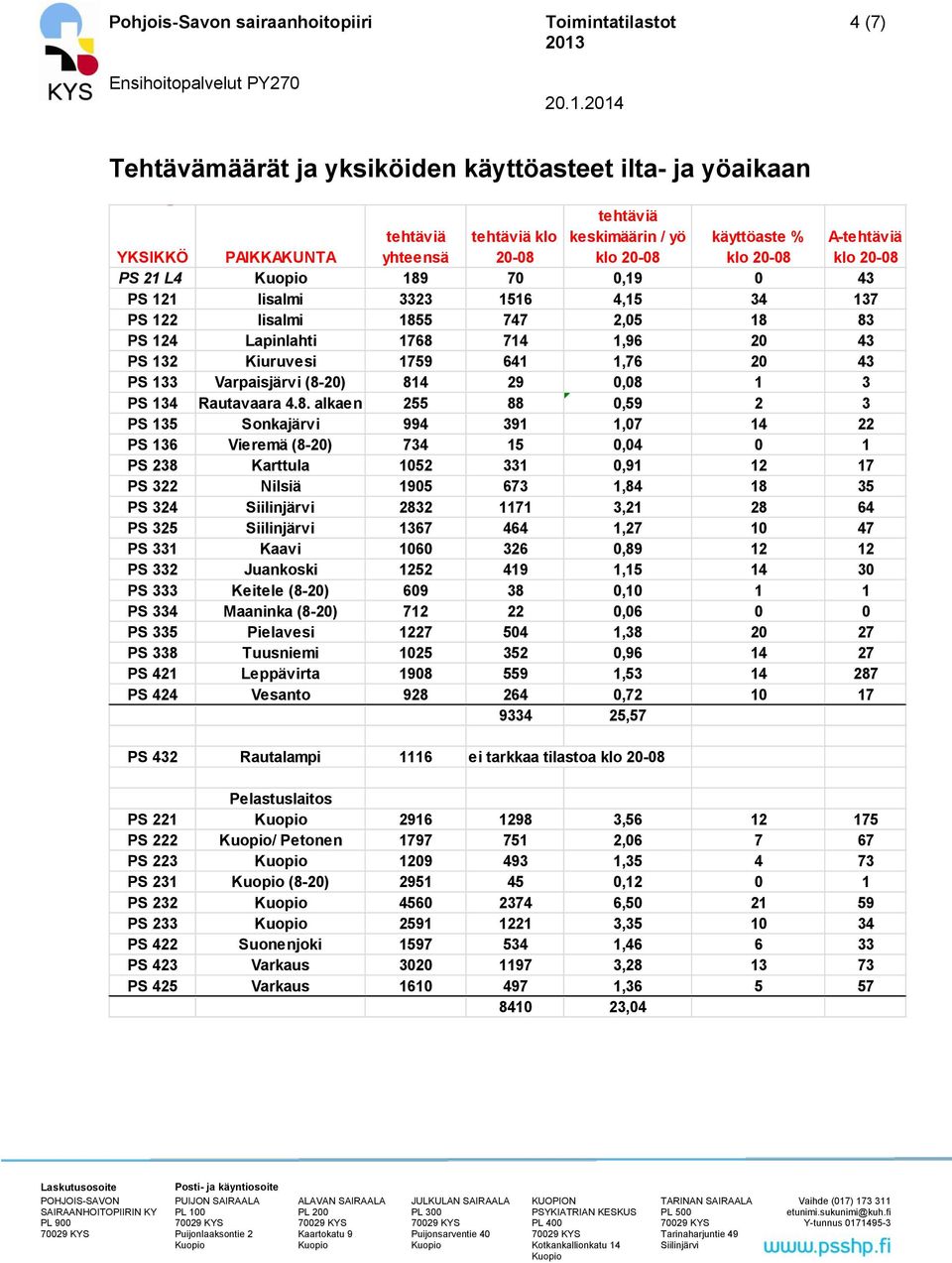 PS 134 Rautavaara 4.8.