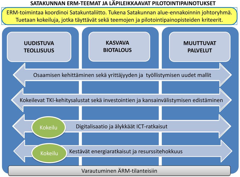 UUDISTUVA TEOLLISUUS KASVAVA BIOTALOUS MUUTTUVAT PALVELUT Osaamisen kehittäminen sekä yrittäjyyden ja työllistymisen uudet mallit Kokeilevat