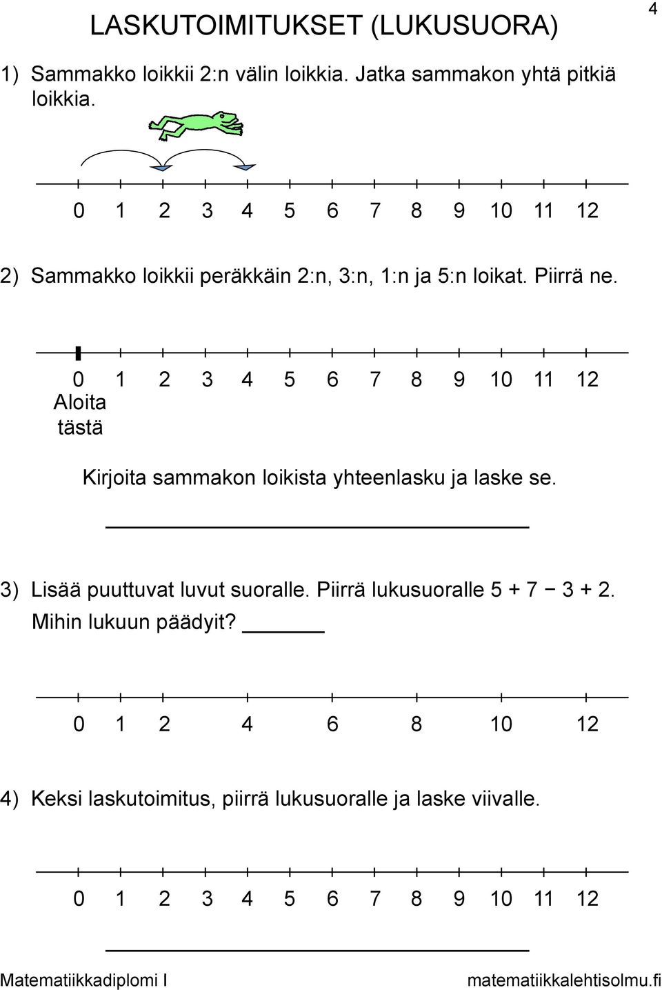 0 1 2 3 4 5 6 7 8 9 10 11 12 Aloita tästä Kirjoita sammakon loikista yhteenlasku ja laske se.