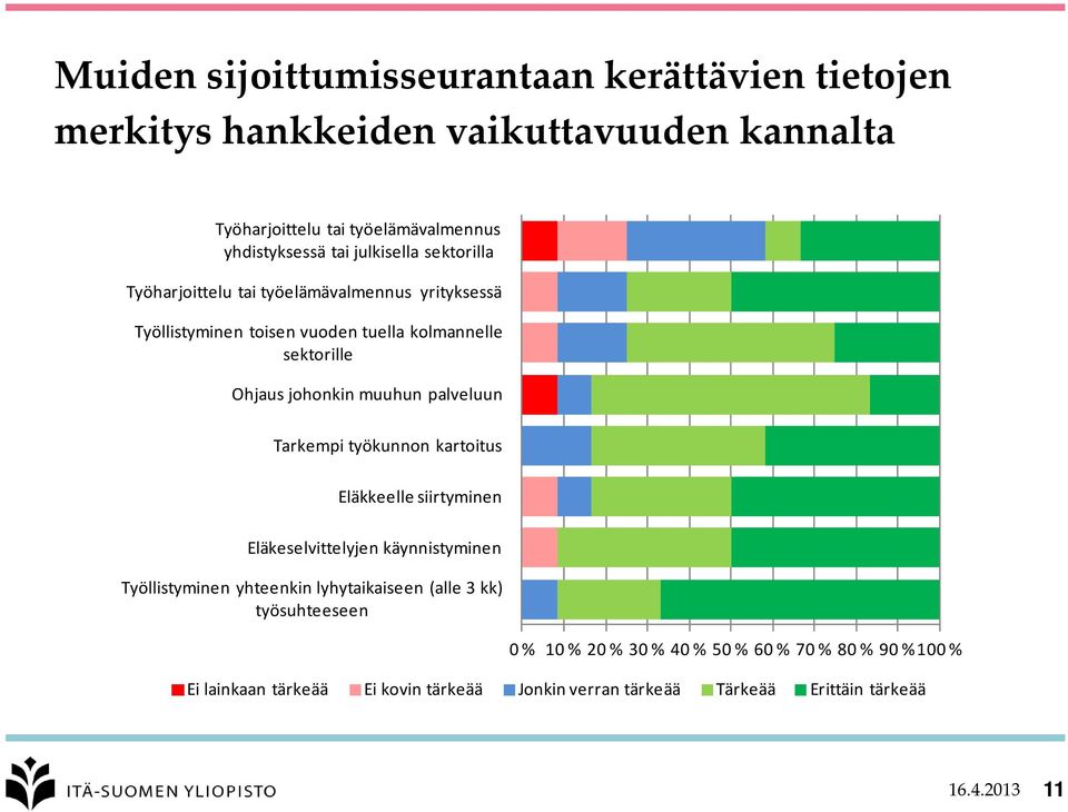 palveluun Tarkempi työkunnon kartoitus Eläkkeelle siirtyminen Eläkeselvittelyjen käynnistyminen Työllistyminen yhteenkin lyhytaikaiseen (alle 3 kk)