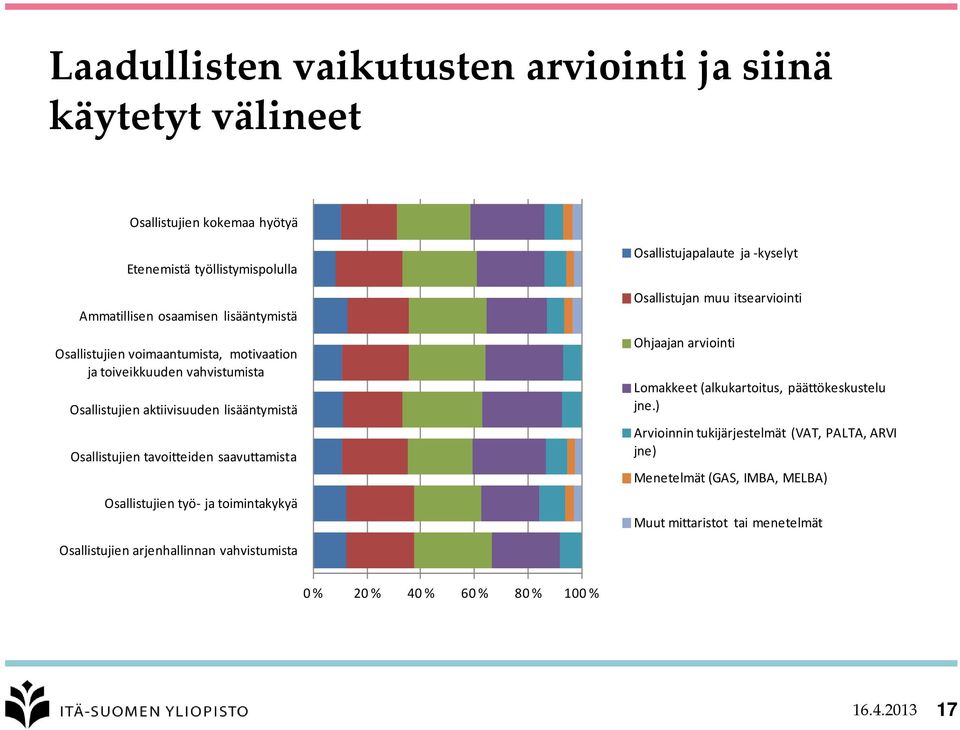 työ- ja toimintakykyä Osallistujien arjenhallinnan vahvistumista Osallistujapalaute ja -kyselyt Osallistujan muu itsearviointi Ohjaajan arviointi Lomakkeet