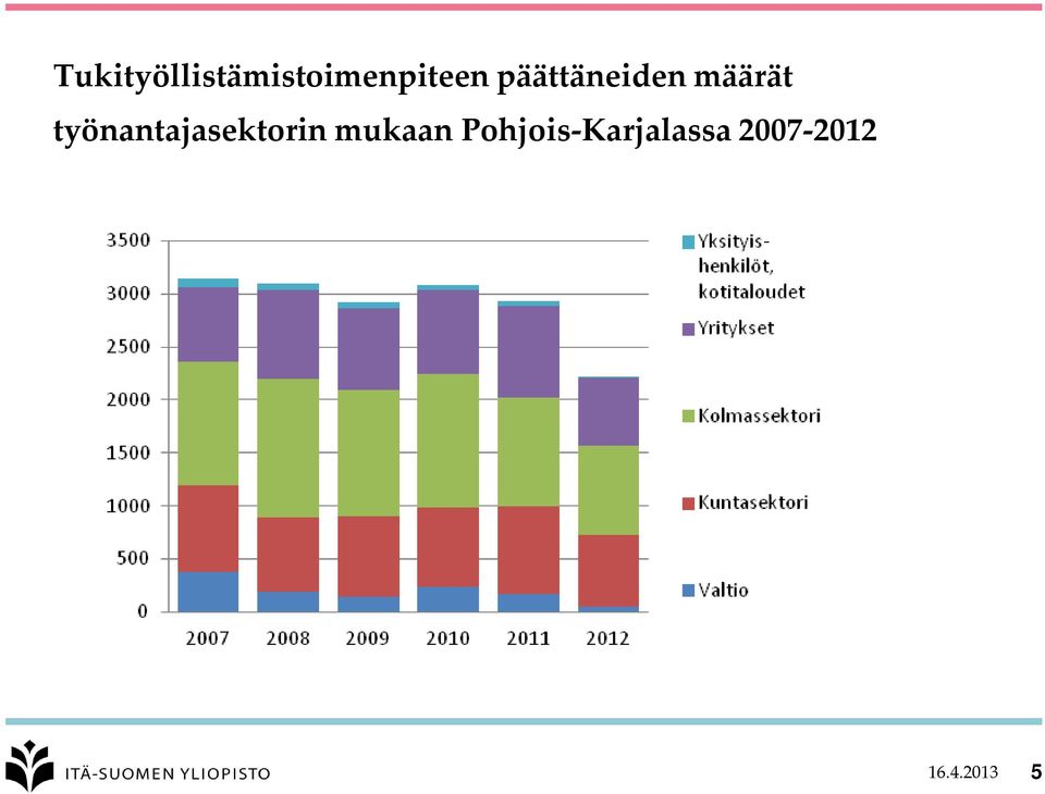 työnantajasektorin mukaan