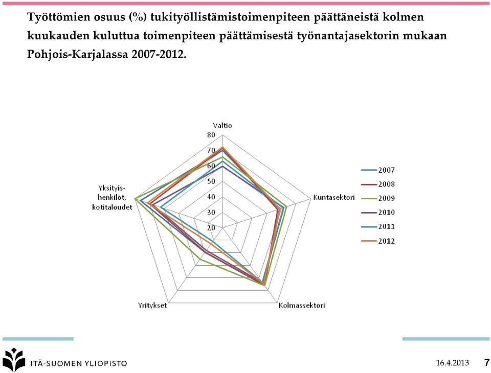 kolmen kuukauden kuluttua toimenpiteen