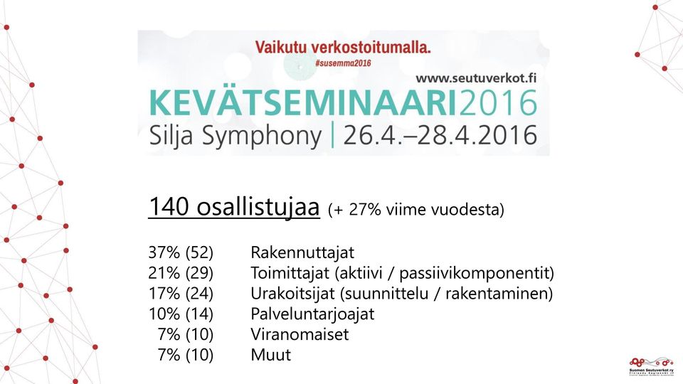 passiivikomponentit) 17% (24) Urakoitsijat (suunnittelu