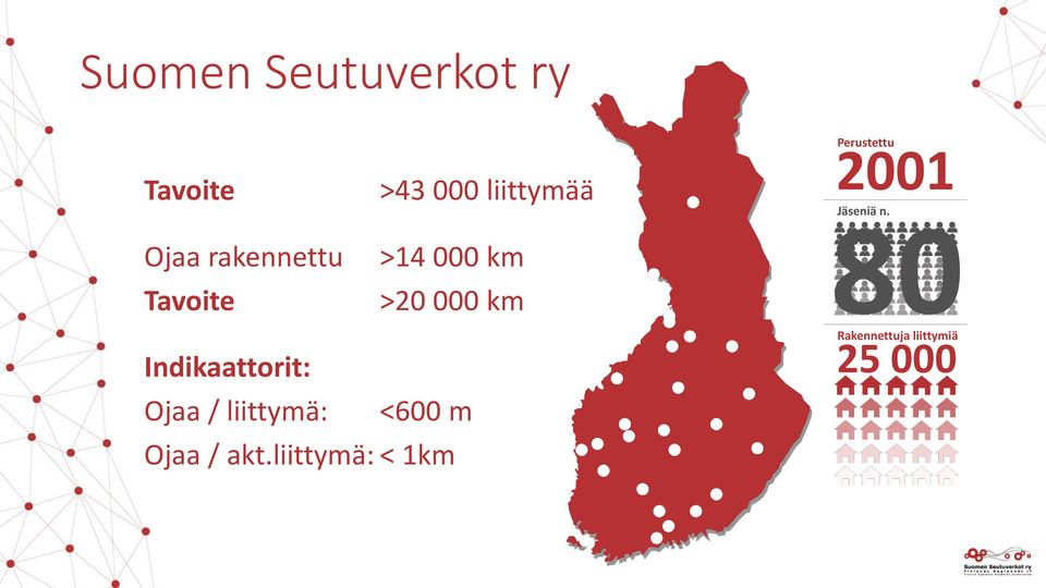 Indikaattorit: Ojaa / liittymä: <600 m Ojaa / akt.