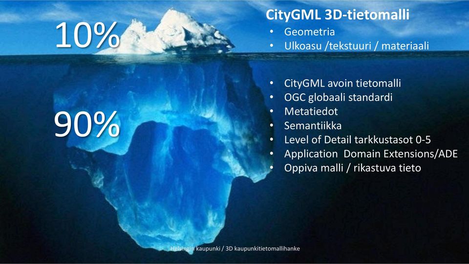 standardi Metatiedot Semantiikka Level of Detail