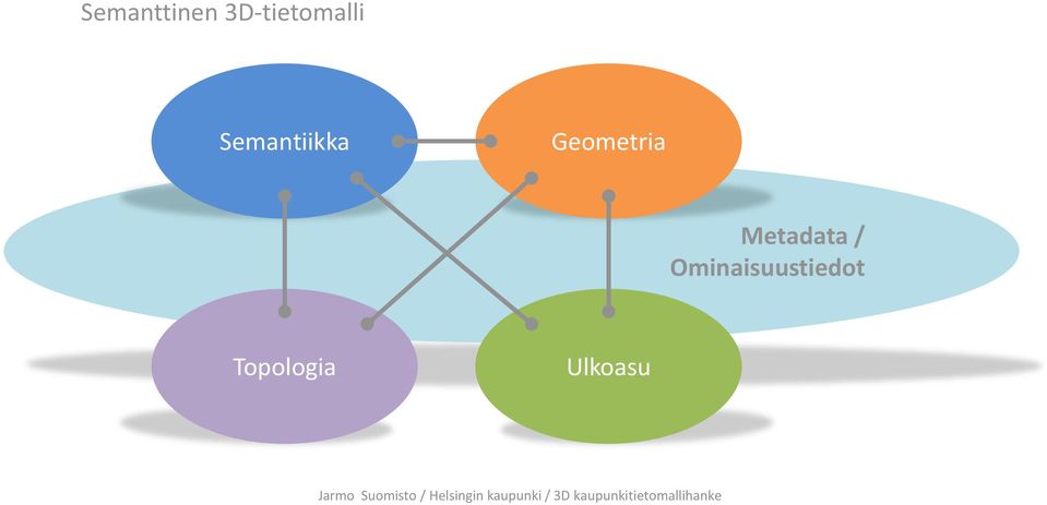 Metadata / Ominaisuustiedot