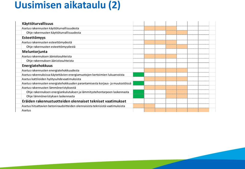 ilmanvaihdosta Käyttöturvallisuus Asetus rakennusten käyttöturvallisuudesta Ohje rakennusten käyttöturvallisuudesta Esteettömyys Asetus rakennusten esteettömydestä Ohje rakennusten esteettömyydestä