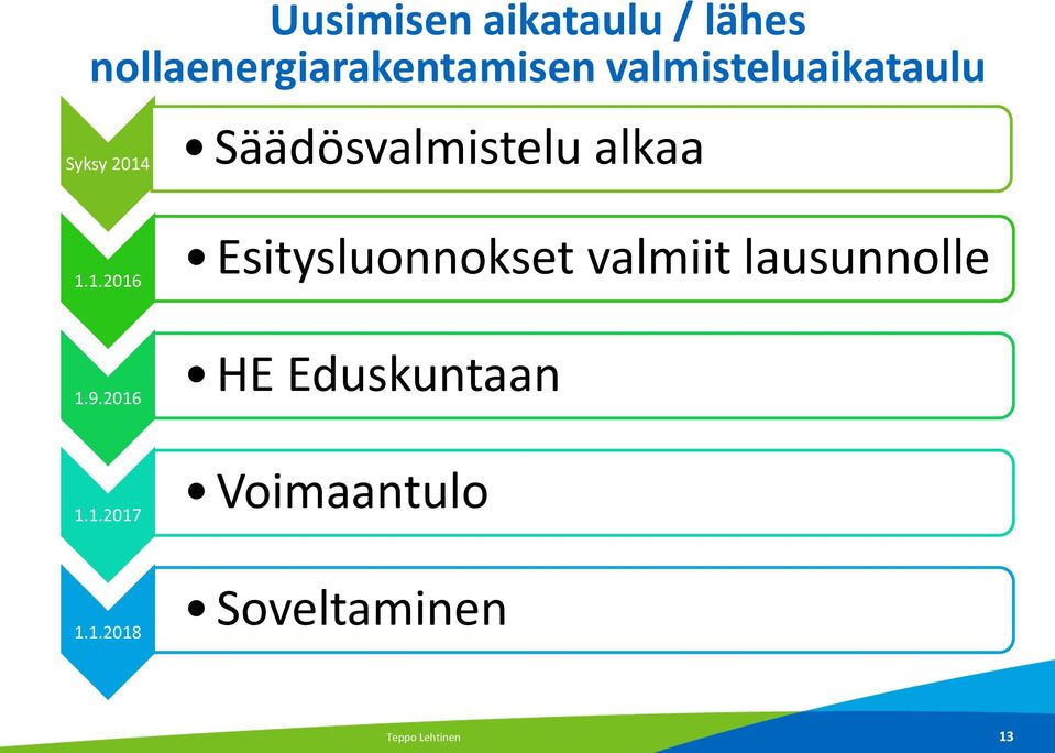 Säädösvalmistelu alkaa 1.