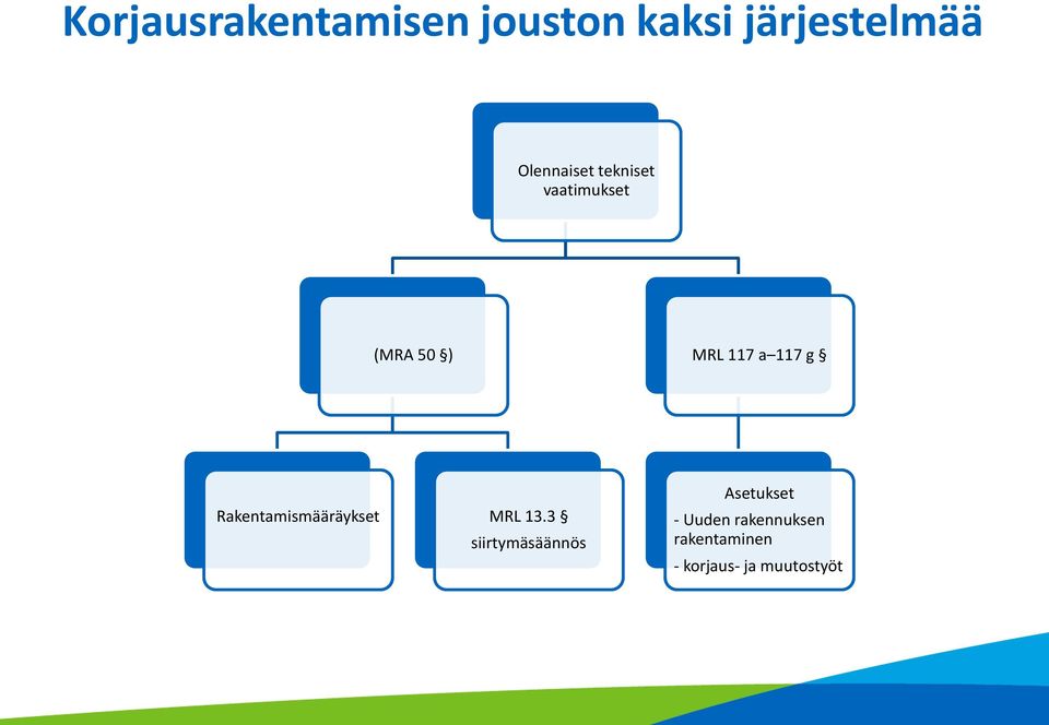 117 g Rakentamismääräykset MRL 13.